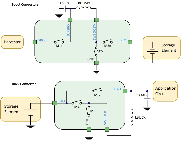 Schematic - e-peas AEM13921 Ultra-Efficient Energy Manager PMIC