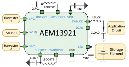 Block Diagram - e-peas AEM13921 Evaluation Kit (EVK)