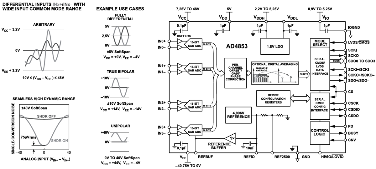 Analog Devices Inc. AD4853 1MSPS Data Acquisition System