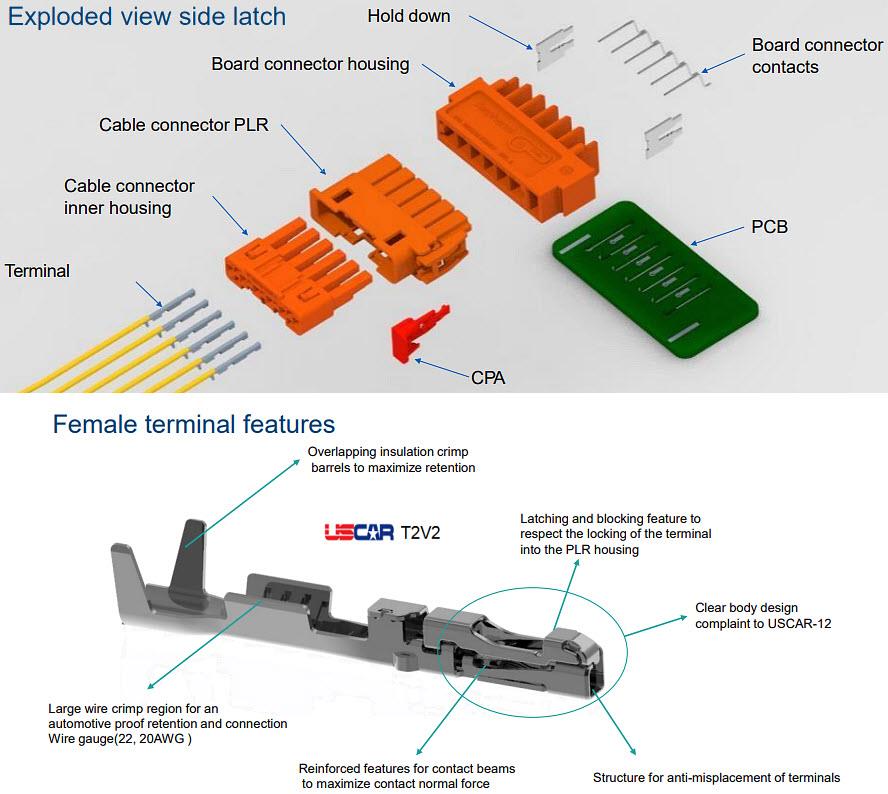 Infographic - Amphenol FCI HVLock® 4.50mm Wire-To-Board Connectors