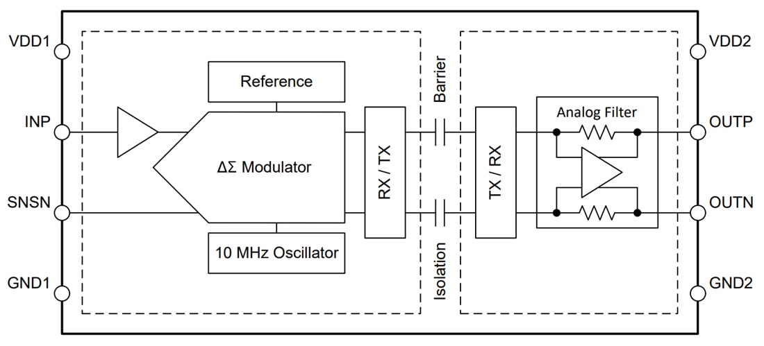 Block Diagram - Texas Instruments AMC0x11D/AMC0x11D-Q1 Precision Isolated Amplifiers