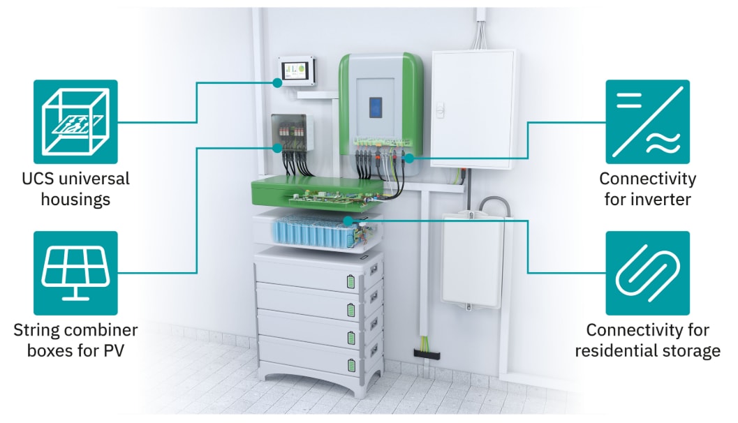 Infografía - Phoenix Contact Soluciones de almacenamiento de energía residencial