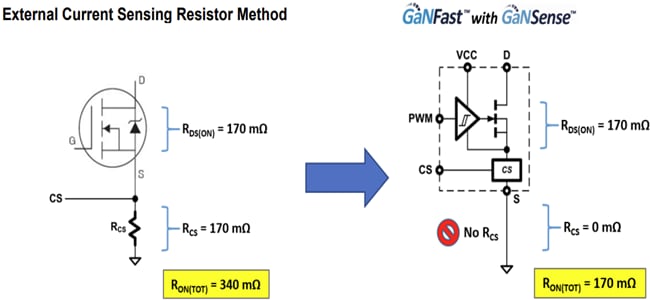 Navitas Semiconductor GaNSense™ Half-Bridge Power ICs