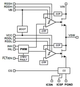 Schematic - Navitas Semiconductor GaNSense™ Half-Bridge Power ICs