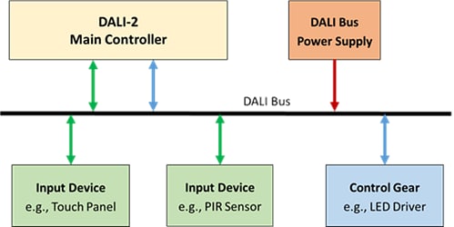 Block Diagram - MEAN WELL DTP-2x DALI-2 Lighting Touch Panels (Push Button)