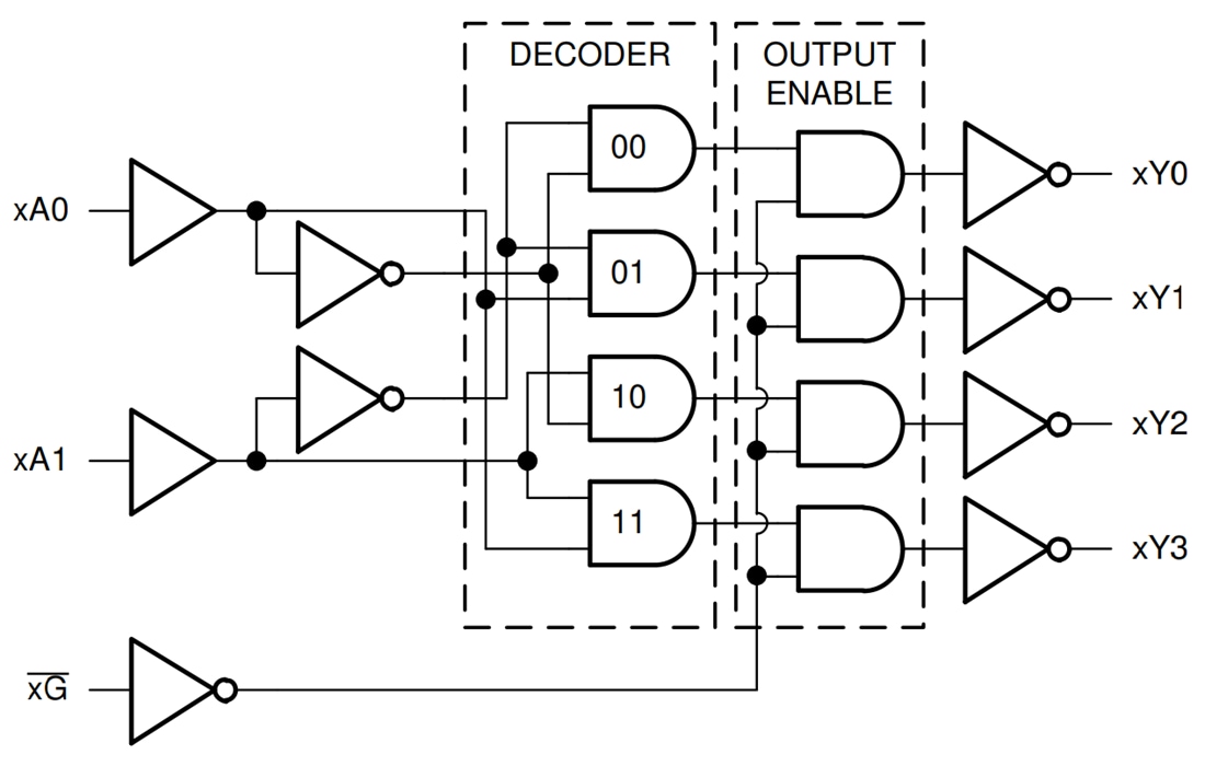 Block Diagram - Texas Instruments SN74LV8T139-EP 2-to-4 Line Decoder/Demultiplexer