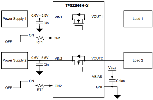 Application Circuit Diagram - Texas Instruments TPS22996H-Q1 Dual-Channel Automotive Load Switch