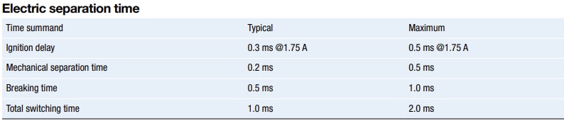 Schurter APO 1000V Pyro Fuse