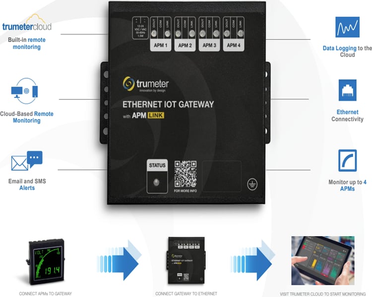 Trumeter APM Gateway with APM Link