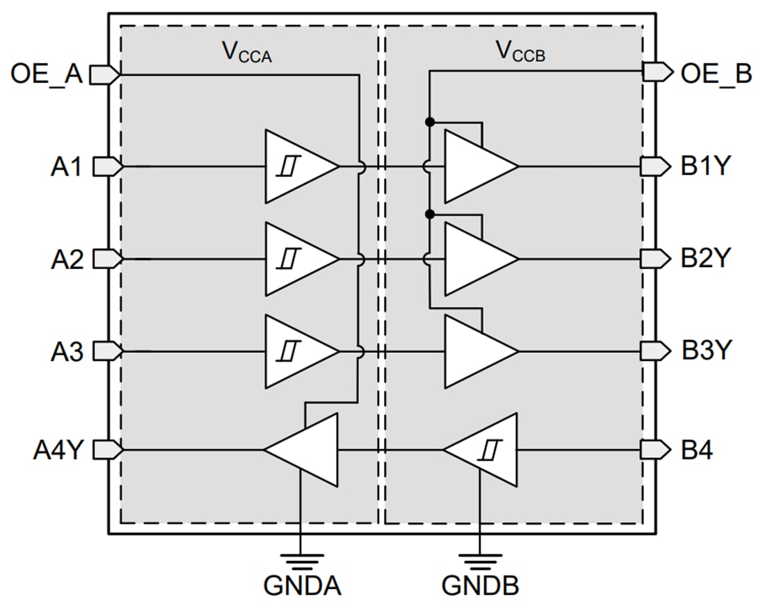 Block Diagram - Texas Instruments TXG104x 4-Bit Ground-Level Translator