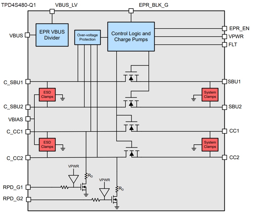 Block Diagram - Texas Instruments TPD4S48x-Q1 USB Type-C® Port Protector ICs