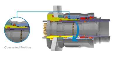 Infographic - AirBorn TriMate® Rugged Circular Connectors