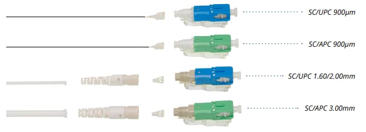 Infographic - Molex Quasar OptiX Field Mountable Connectors