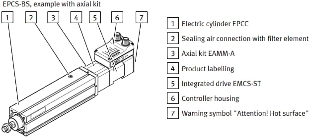 Dibujo mecánico - Festo Unidades de cilindro eléctrico Festo EPCS