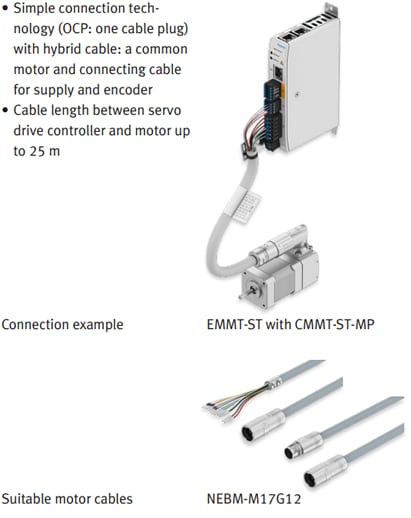 Infografía - Festo Motores paso a paso EMMT-ST