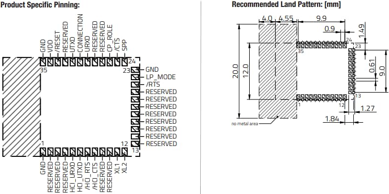 Mechanical Drawing - Würth Elektronik Skoll-I BLUETOOTH® Radio Module