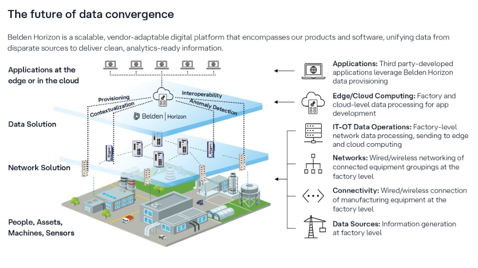 Infographic - Belden Wire & Cable Industrial Networking Solutions