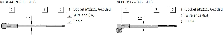 Dibujo mecánico - Festo Cables de conexión NEBC