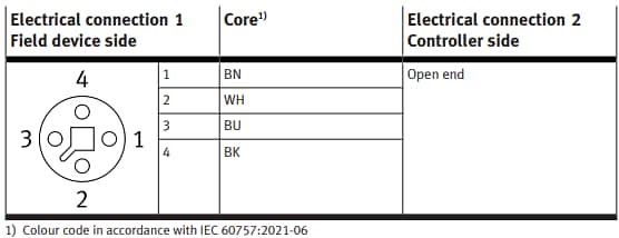 Tabla - Festo Cables de conexión NEBL