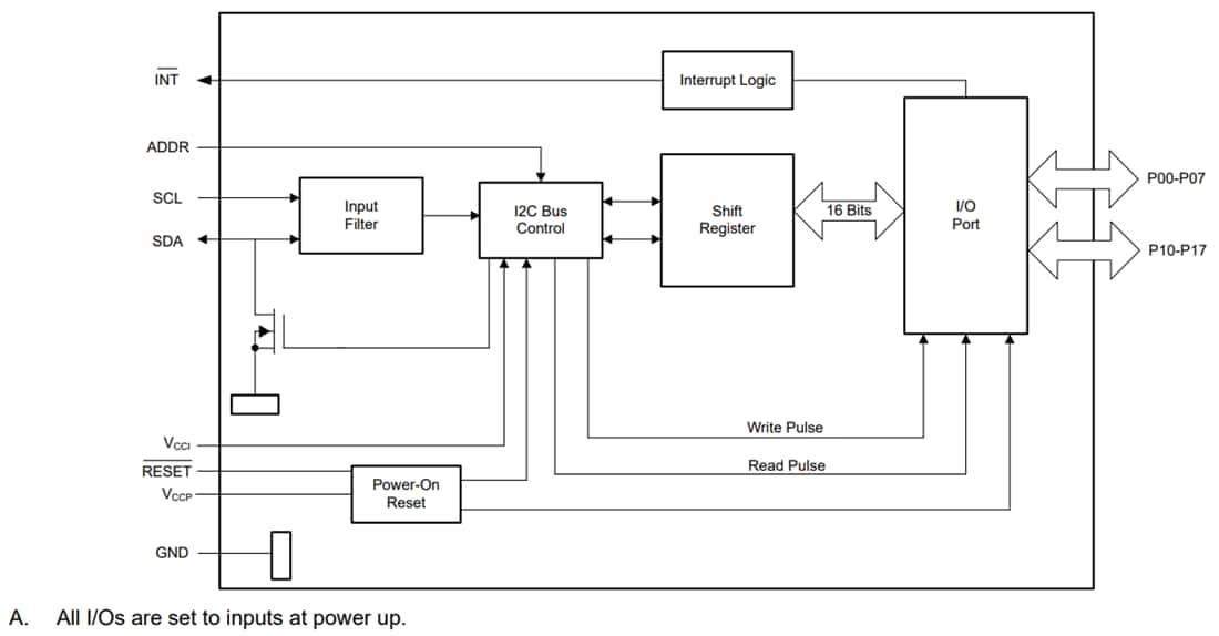 Block Diagram - Texas Instruments TCAL6416R I2C-Bus/SMBus I/O Expander