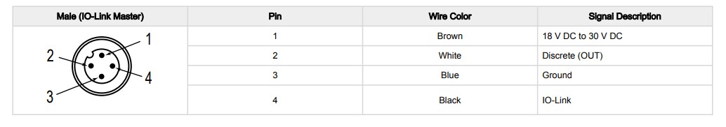 Location Circuit - Banner Engineering S15S Temperature & Humidity Sensors