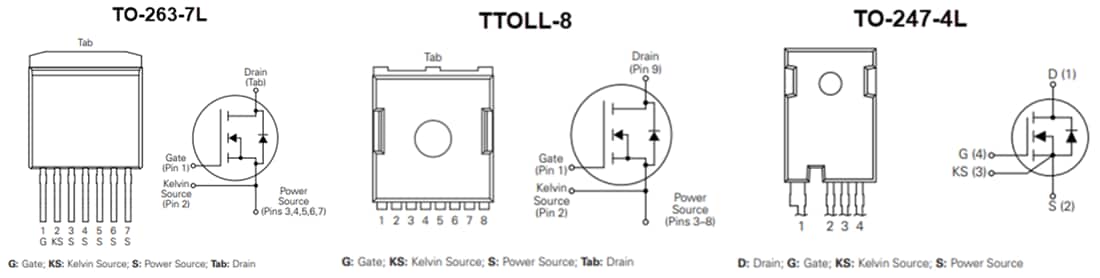 Chart - IXYS IXSxNxL2Kx Silicon Carbide (SiC) MOSFETs