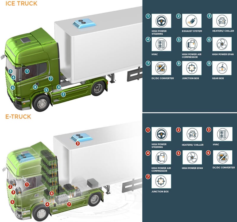 TE Connectivity Conectores HALVONEX