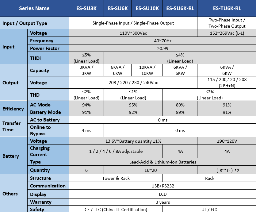 Chart - MEAN WELL ES-SU/TU Online Uninterruptible Power Supplies
