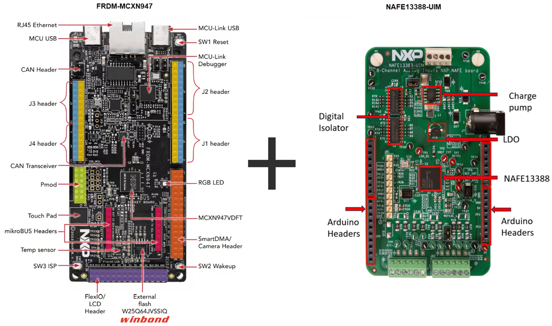 Tabla - NXP Semiconductors Módulo de detección universal