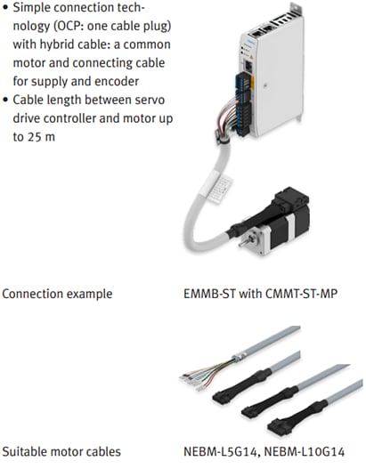 Infografía - Festo Motores paso a paso EMMB-ST
