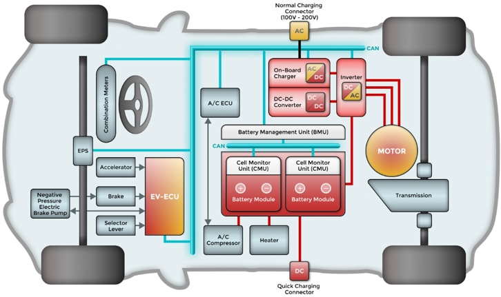 Micro Commercial Components (MCC) Battery Management System (BMS) for EVs