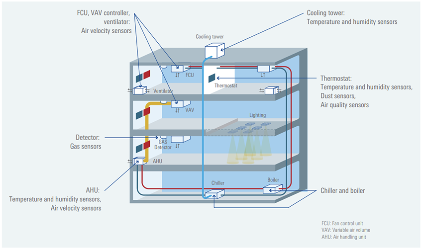 Mechanical Drawing - Renesas Electronics Building Automation