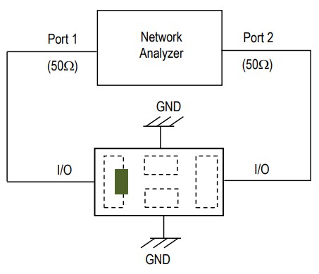 Johanson Technology 8000BP14A050000xT UWB CH 9 Band Pass Filters