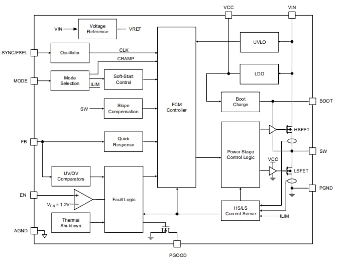 Block Diagram - Richtek RTQ283x Step-Down Converters