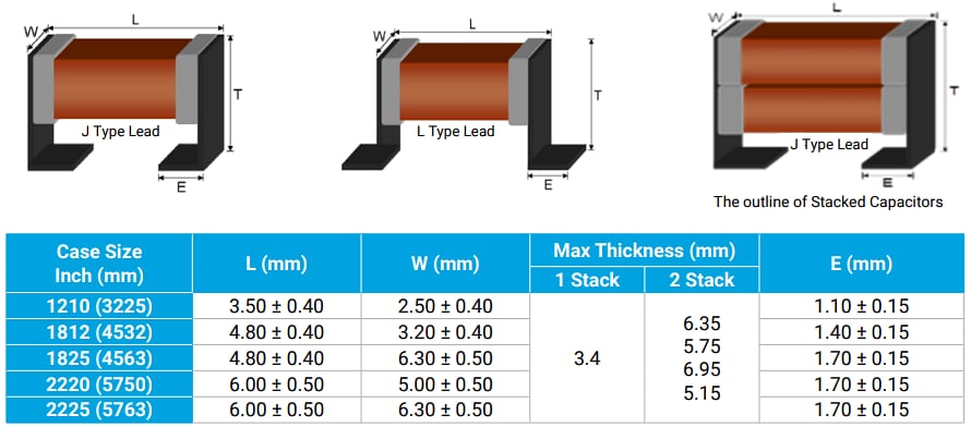 Tabla - KYOCERA AVX Condensadores apilados KGP