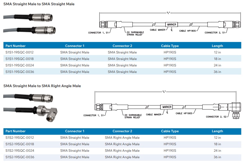 Chart - Semflex / Cinch Connectivity Solutions 16SQC & 19SQC Space Cables