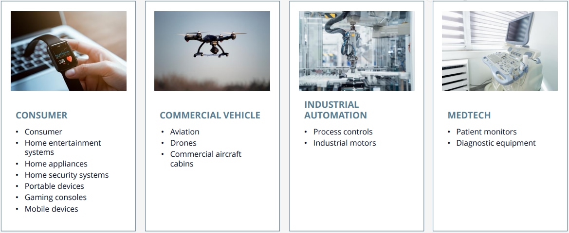 Molex Off-The-Shelf (OTS) HyperQube Cable Assemblies