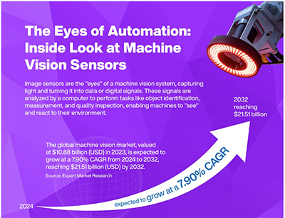 Infographic - onsemi Machine Vision