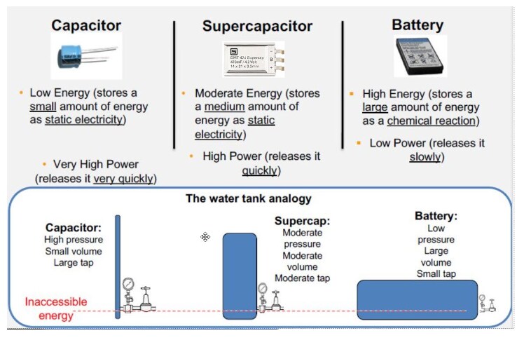 Infographic - Schurter SCPx Prismatic Supercapacitors