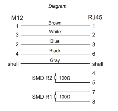 Block Diagram - Banner Engineering BRD-M12DF-PT-RJ45x RJ45 Receptacles