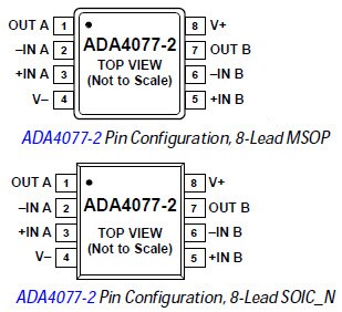 Configuración pin