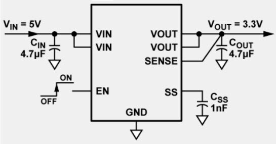 Diagrama de bloques ADM7170/ADM7171/ADM7172 de ADI Diagrama de bloques ADM7170/ADM7171/ADM7172 de ADI