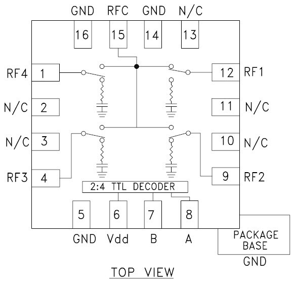 Diagrama funcional