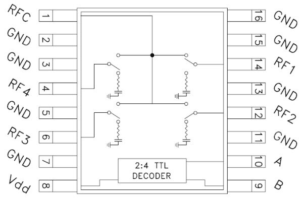 Diagrama funcional del conmutador no reflectivo SP4T HMC241AQS16E de Analog Devices / Hittite