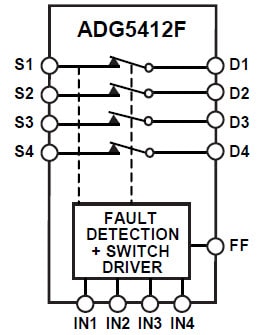Diagrama de bloques funcional ADG5412F de Analog Devices
