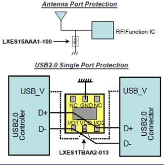 Ejemplo de aplicación de la protección de puerto de antena