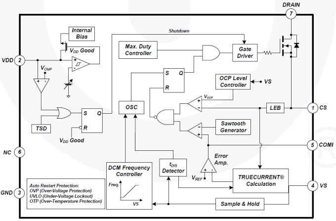 Block Diagram
