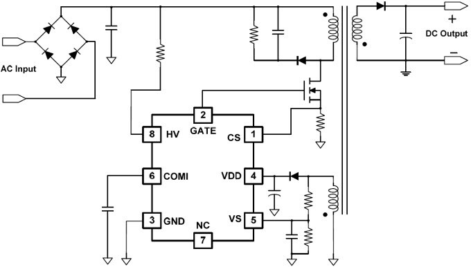 Diagrama de aplicaciones