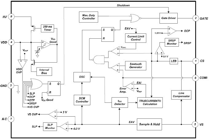 Diagrama de bloques
