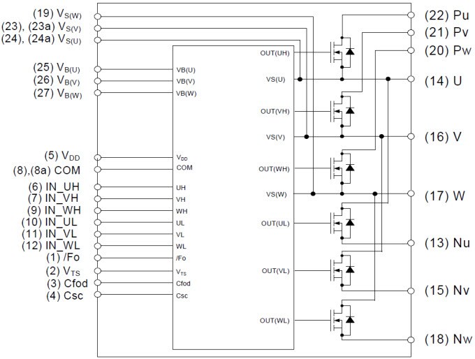 Diagrama de bloques internos